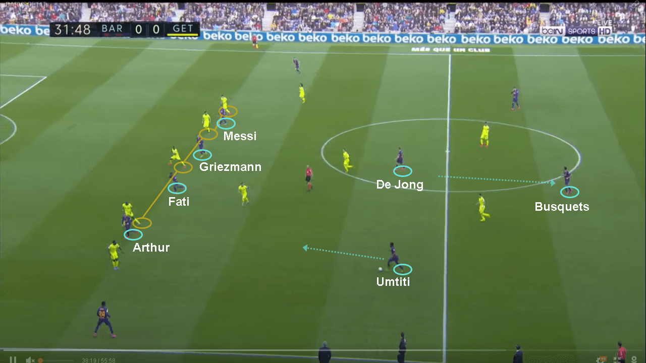 La Liga 2019/20: Barcelona vs Getafe - tactical analysis tactics