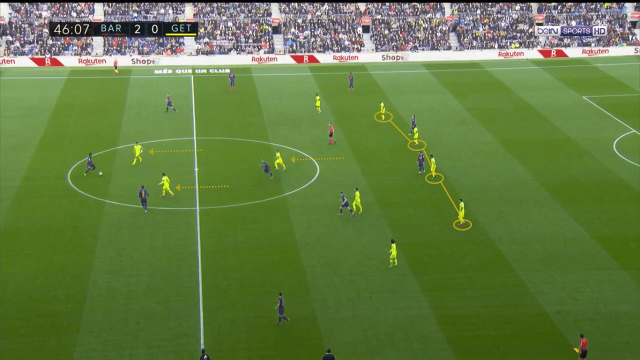 La Liga 2019/20: Barcelona vs Getafe - tactical analysis tactics