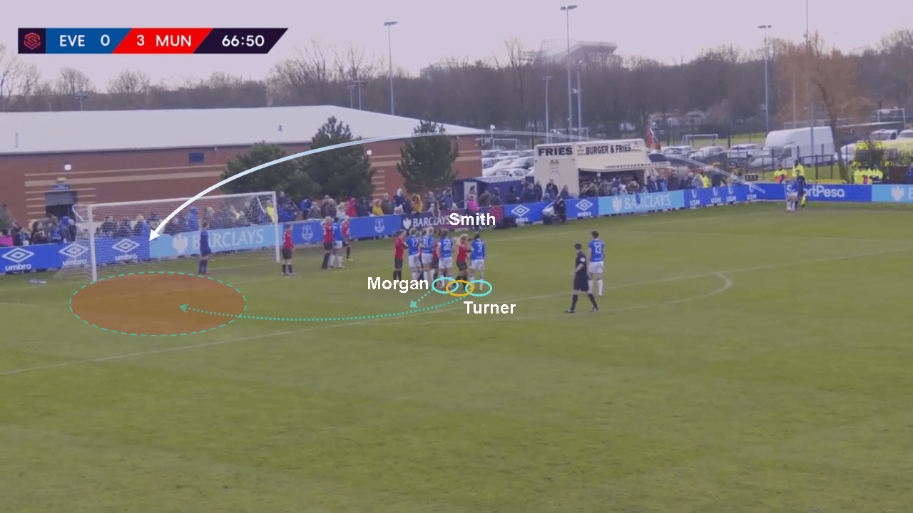 FAWSL 2019/20: Everton Women vs Manchester United Women - tactical analysis tactics