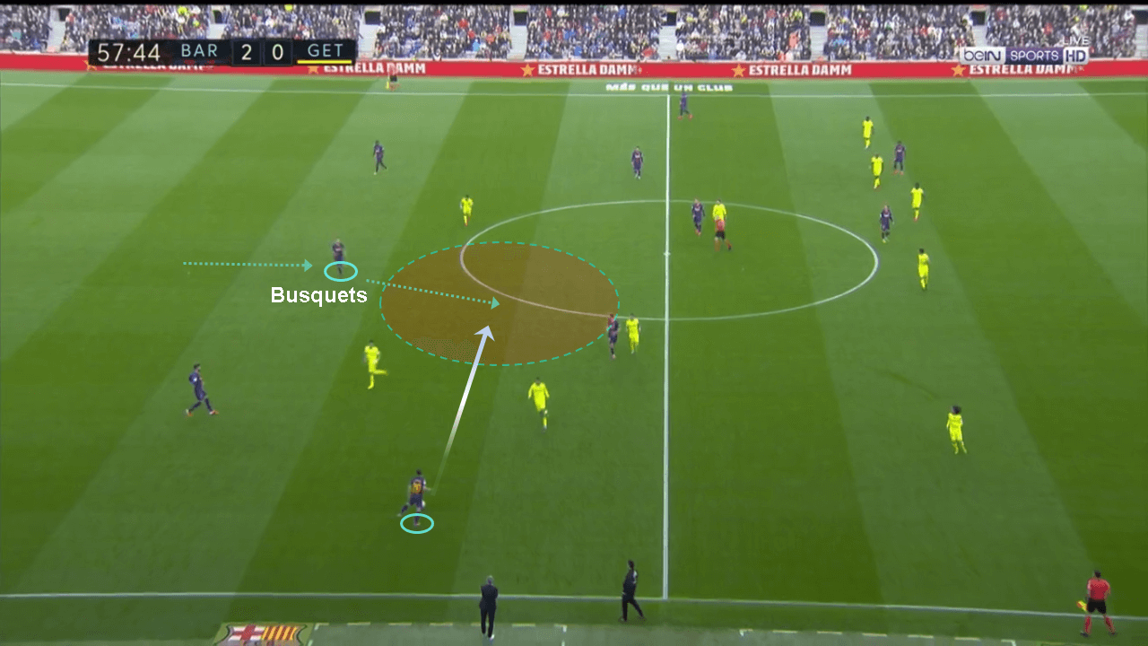 La Liga 2019/20: Barcelona vs Getafe - tactical analysis tactics