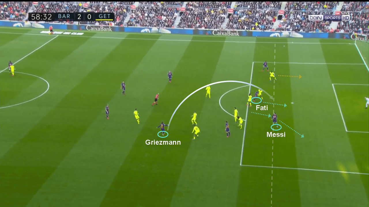 La Liga 2019/20: Barcelona vs Getafe - tactical analysis tactics