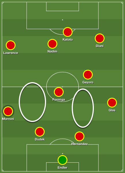 Division 1 Feminine 2019/20: analysing Paris Saint-Germain Feminine's tactical issues - scout report - tactical analysis tactics