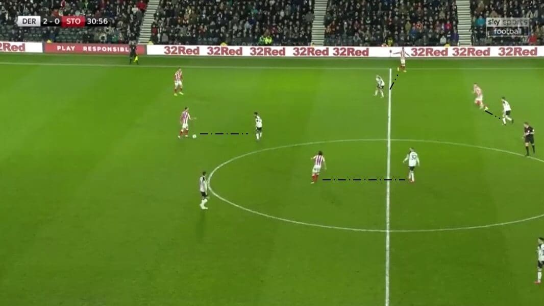 EFL Championship 2019/20: Derby County vs Stoke City - tactical analysis tactics