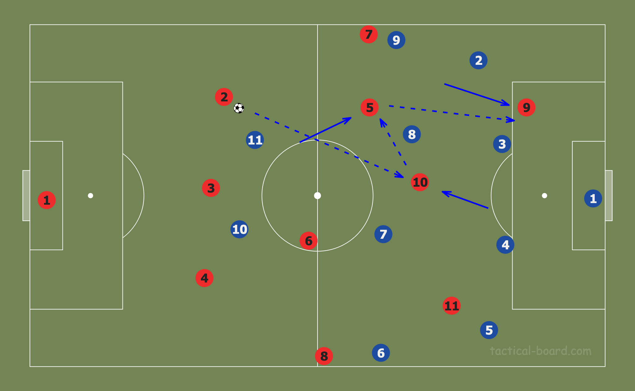 UEFA Champions League 2019/20: Tottenham Hotspur vs RB Leipzig – tactical analysis tactics