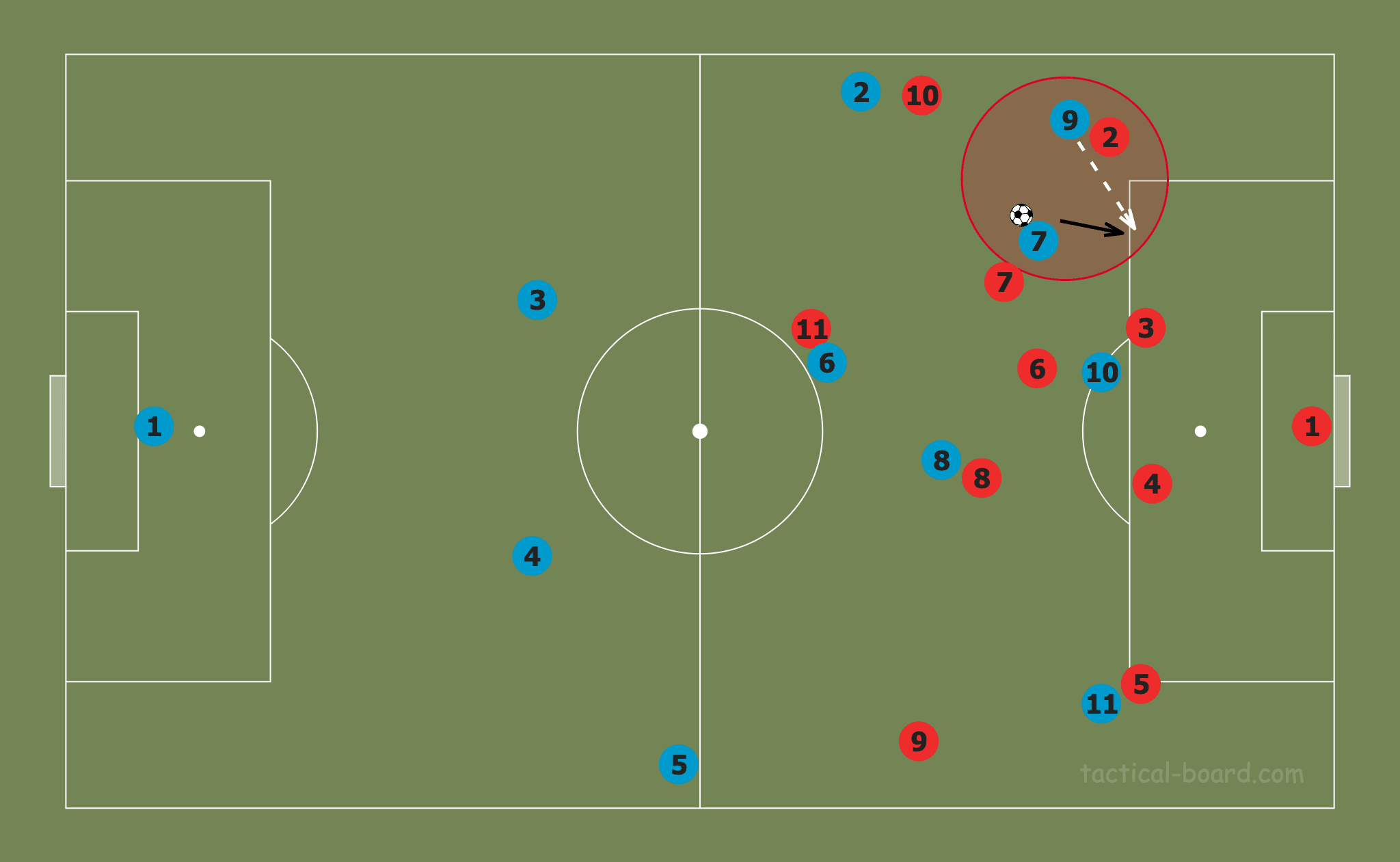 EFL Cup 2019/20: Aston Villa vs Manchester City – tactical analysis tactics