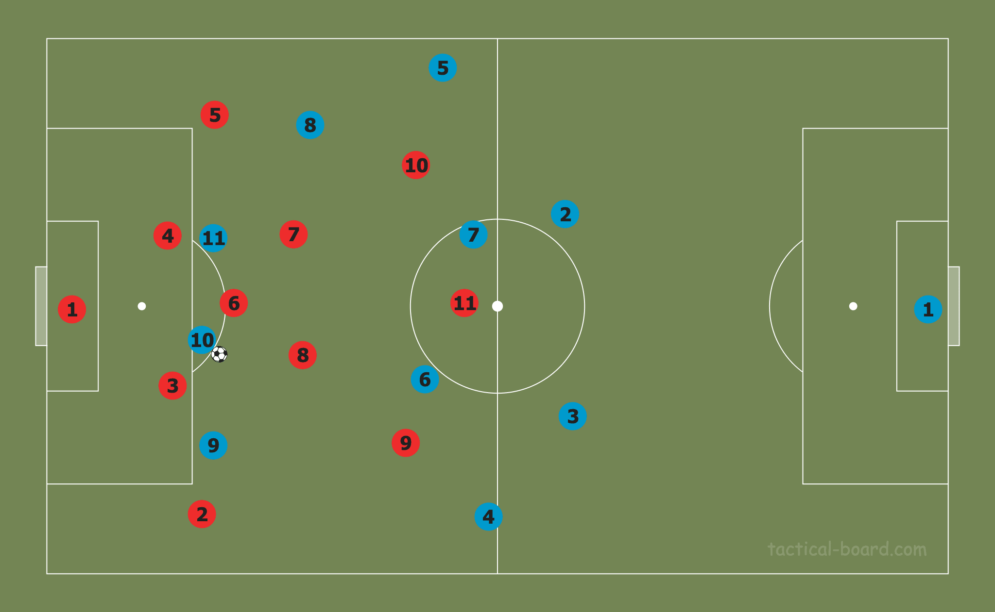 FAWSL 2019/20: Manchester City Women vs Arsenal Women – tactical analysis tactics