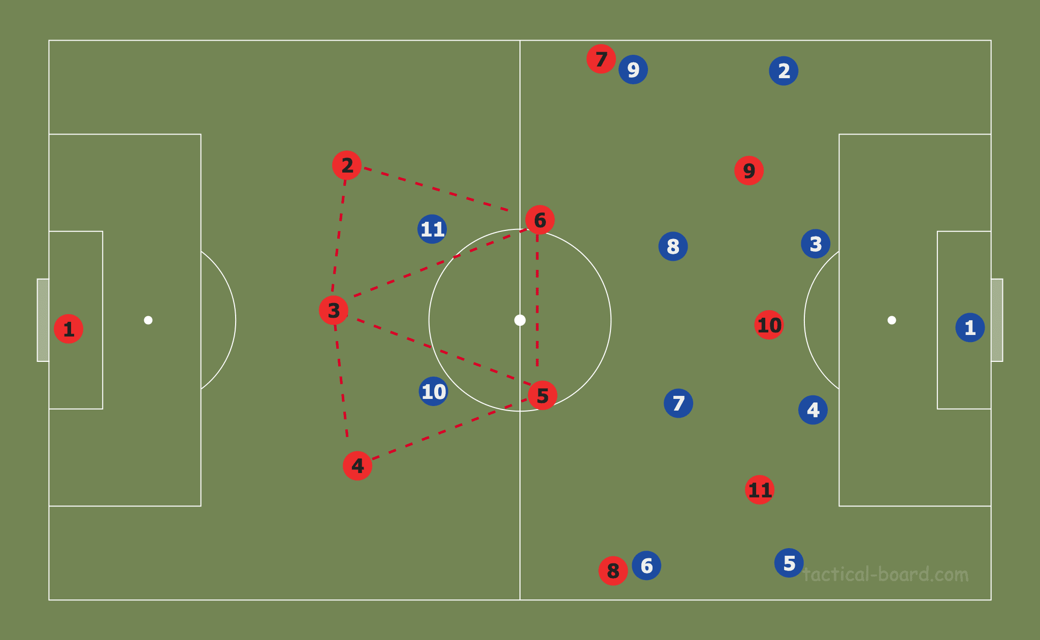 UEFA Champions League 2019/20: Tottenham Hotspur vs RB Leipzig – tactical analysis tactics