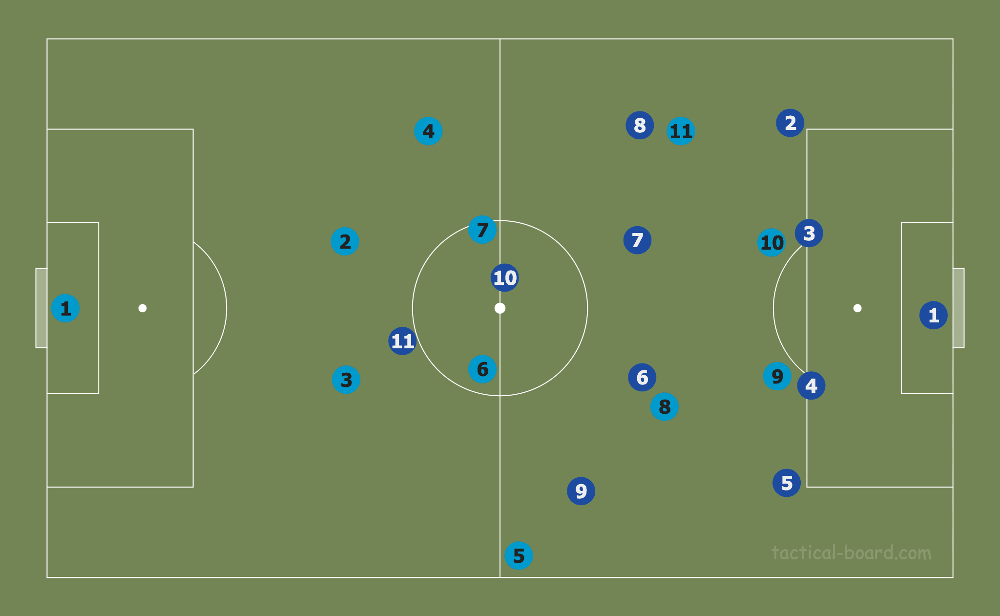 FAWSL 2019/20: Manchester City Women vs Chelsea Women - tactical analysis tactics