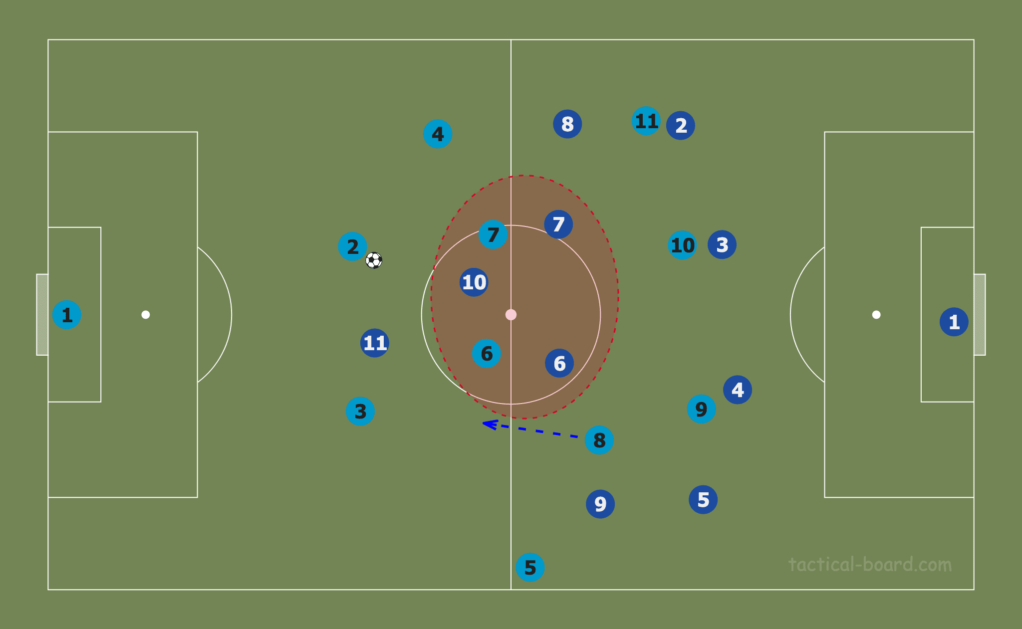 FAWSL 2019/20: Manchester City Women vs Chelsea Women - tactical analysis tactics