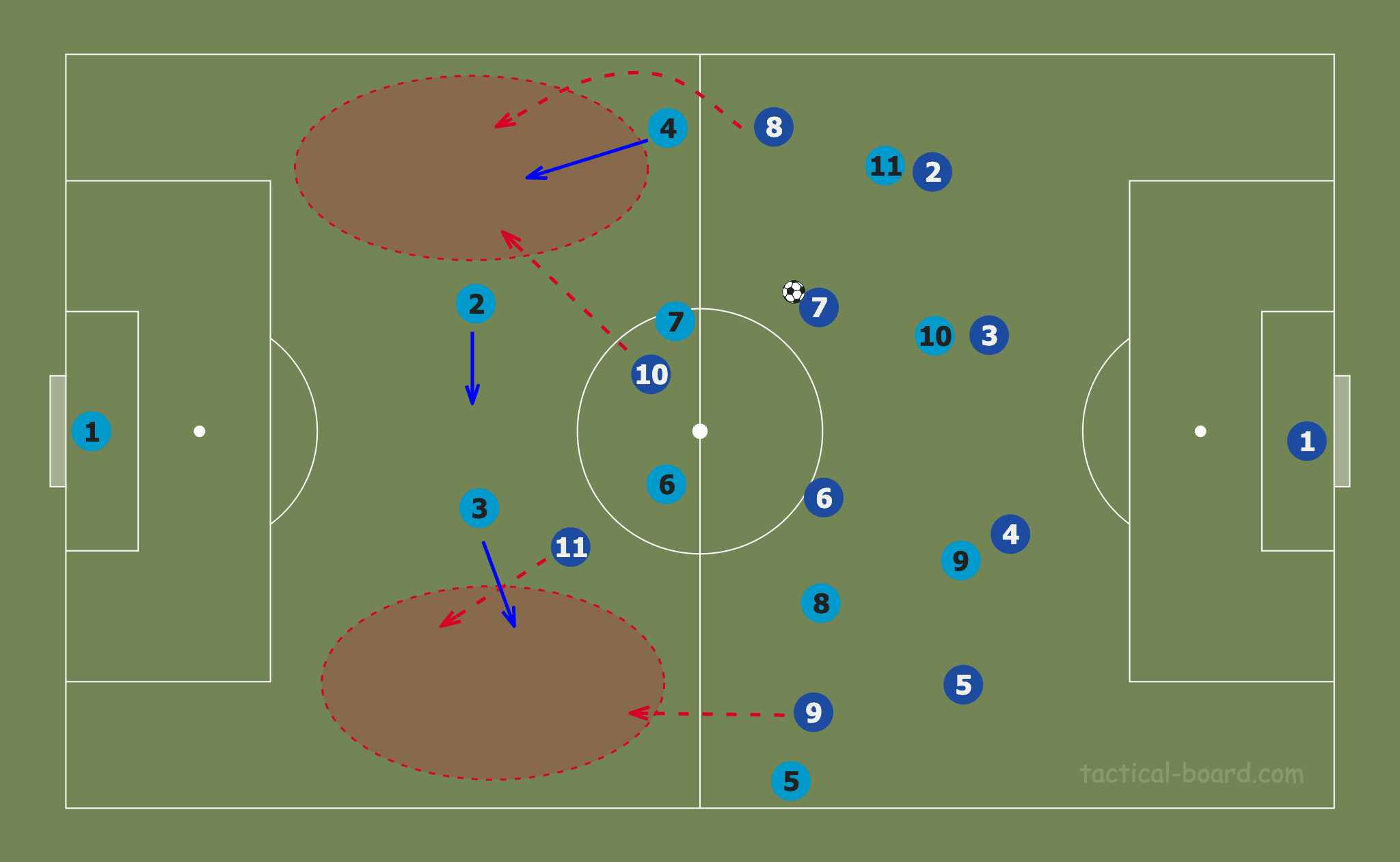 FAWSL 2019/20: Manchester City Women vs Chelsea Women - tactical analysis tactics