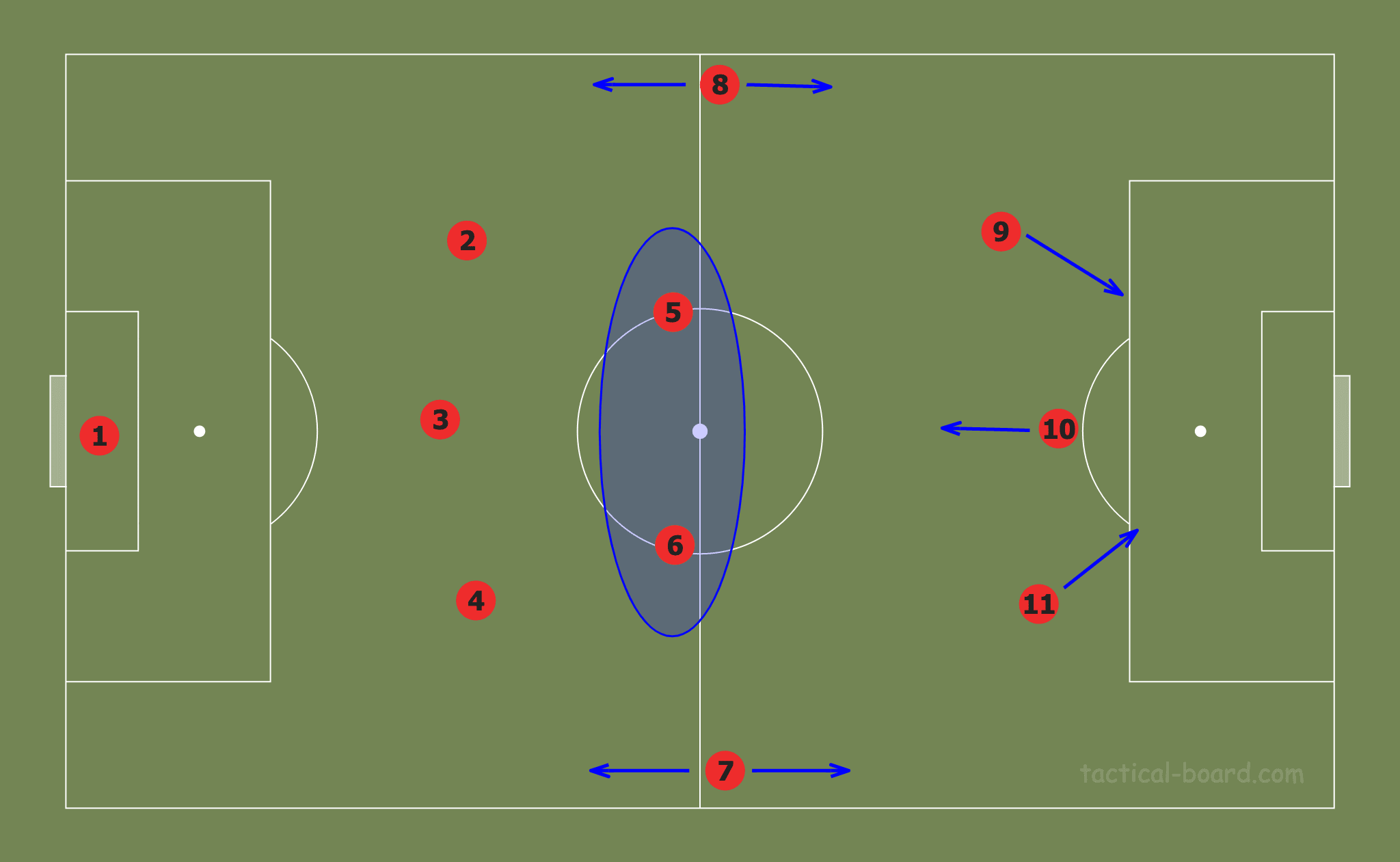 UEFA Champions League 2019/20: Tottenham Hotspur vs RB Leipzig – tactical analysis tactics