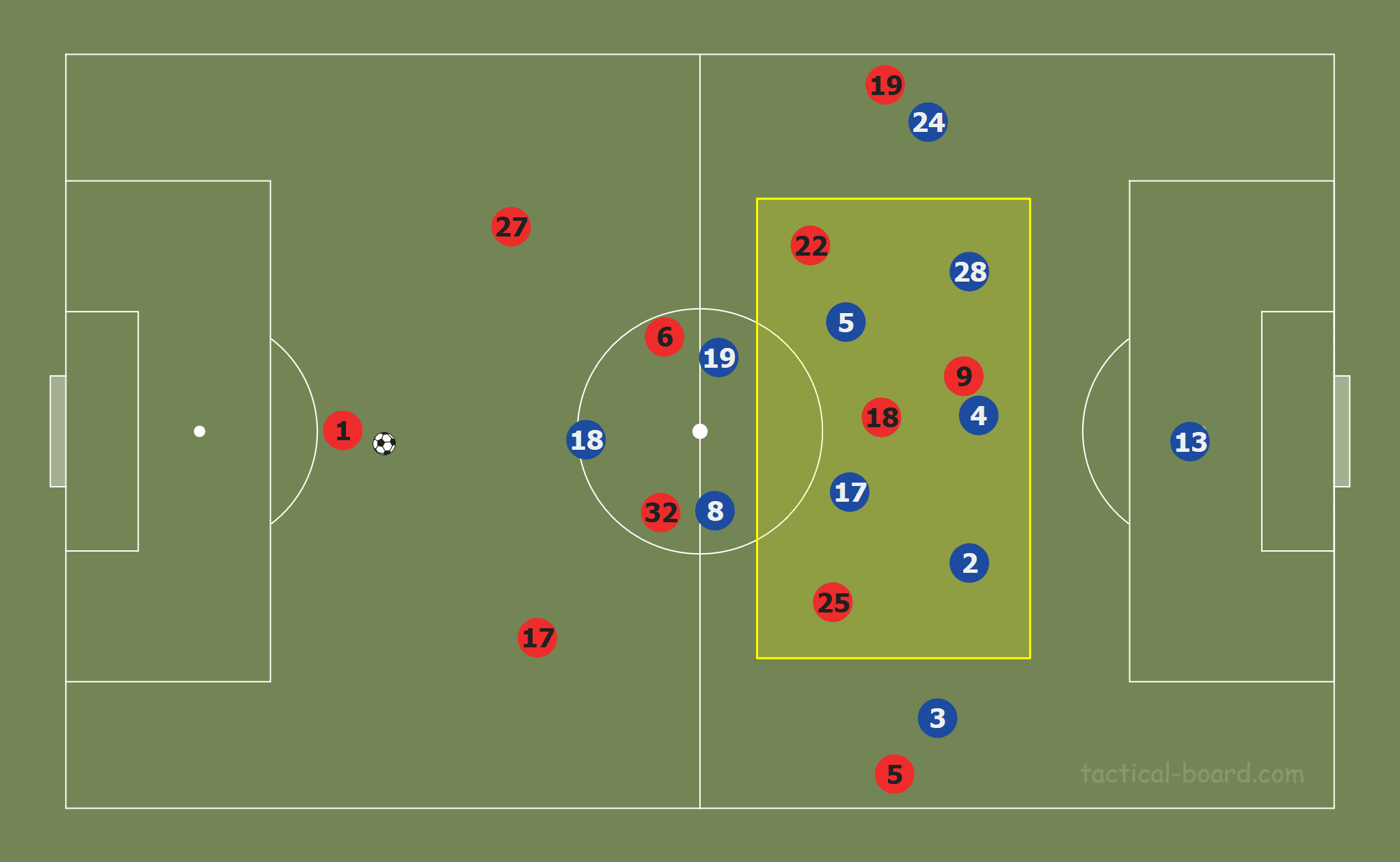 UEFA Champions League 2019/20: Chelsea vs Bayern – tactical preview tactics