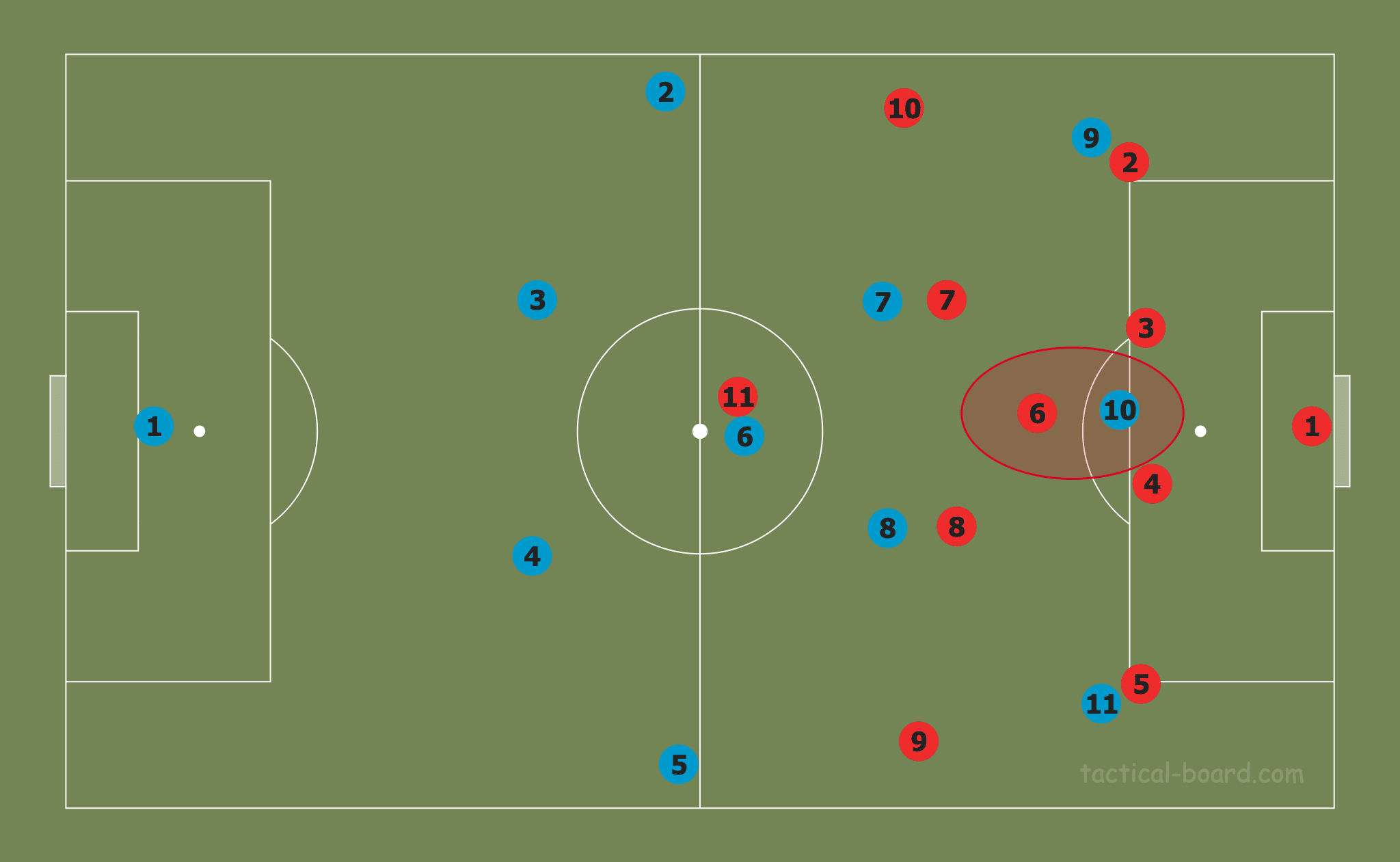 EFL Cup 2019/20: Aston Villa vs Manchester City – tactical analysis tactics