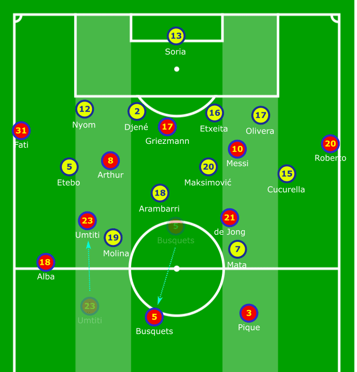 La Liga 2019/20: Barcelona vs Getafe - tactical analysis tactics