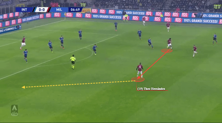 Serie A 2019/20: Inter vs Milan - tactical analysis tactics