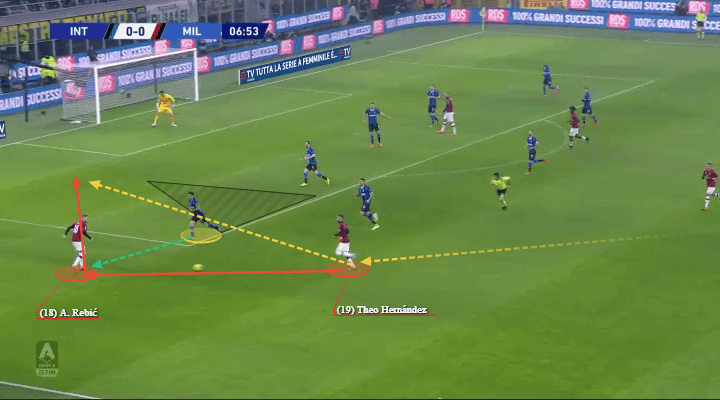 Serie A 2019/20: Inter vs Milan - tactical analysis tactics