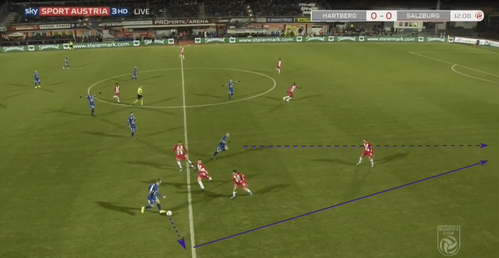 Hartberg 2019/20: Why are they performing so well? - scout report -tactical analysis tactics