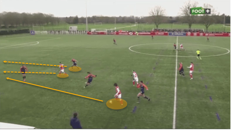 Sandie Toletti 2019/20: Paris Saint-Germain Feminine midfield options - scout report tactical analysis tactics