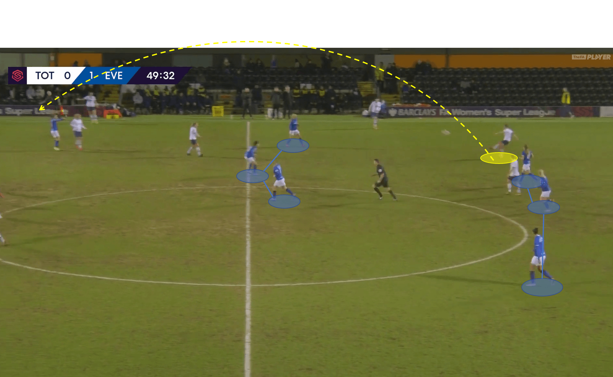 FAWSL 2019/20: Tottenham Women vs Everton Women - tactical analysis tactics