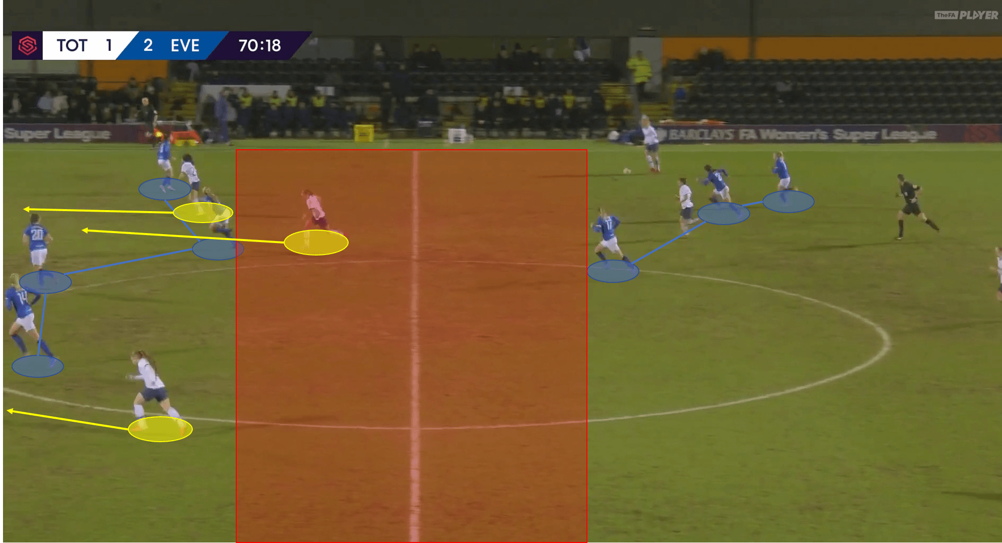 FAWSL 2019/20: Tottenham Women vs Everton Women - tactical analysis tactics