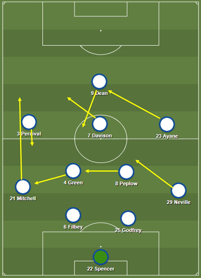 FAWSL 2019/20: Tottenham Women vs Everton Women - tactical analysis tactics