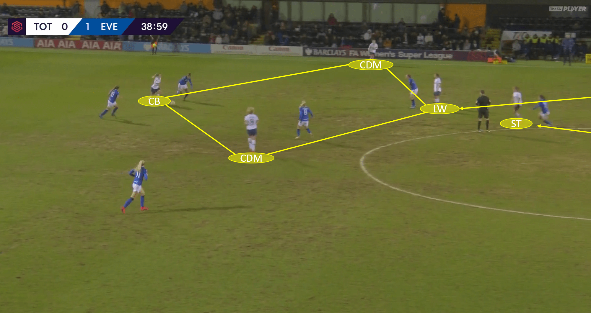 FFAWSL 2019/20: Tottenham Women vs Everton Women - tactical analysis tacticsAWSL 2019/20: Tottenham Women vs Everton Women - tactical analysis tactics