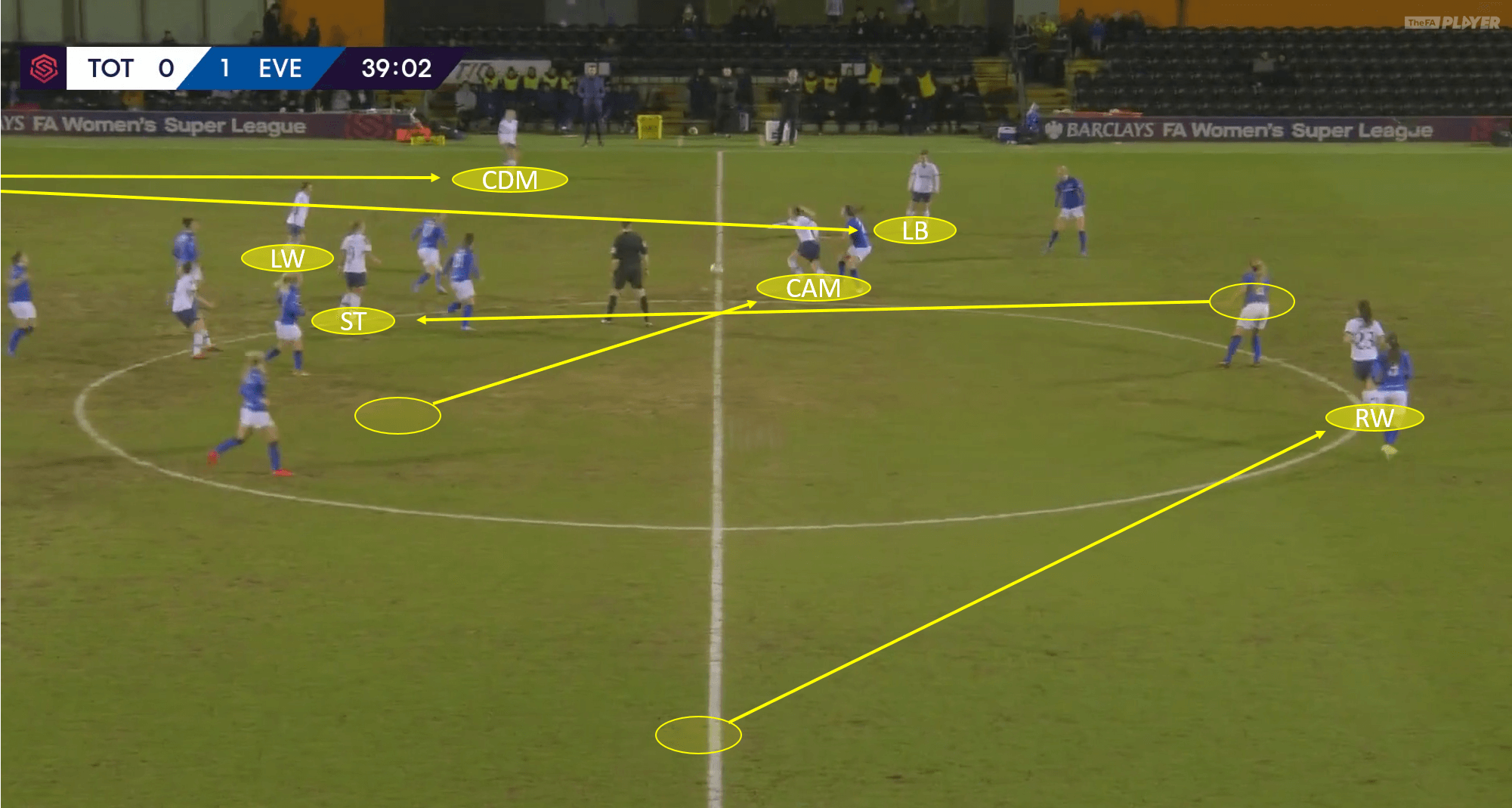 FAWSL 2019/20: Tottenham Women vs Everton Women - tactical analysis tactics