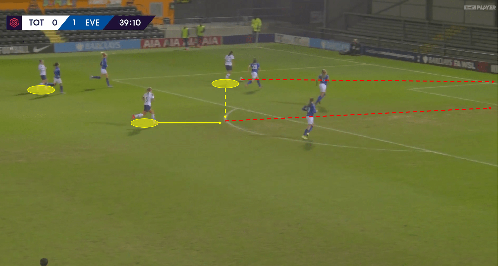 FAWSL 2019/20: Tottenham Women vs Everton Women - tactical analysis tactics