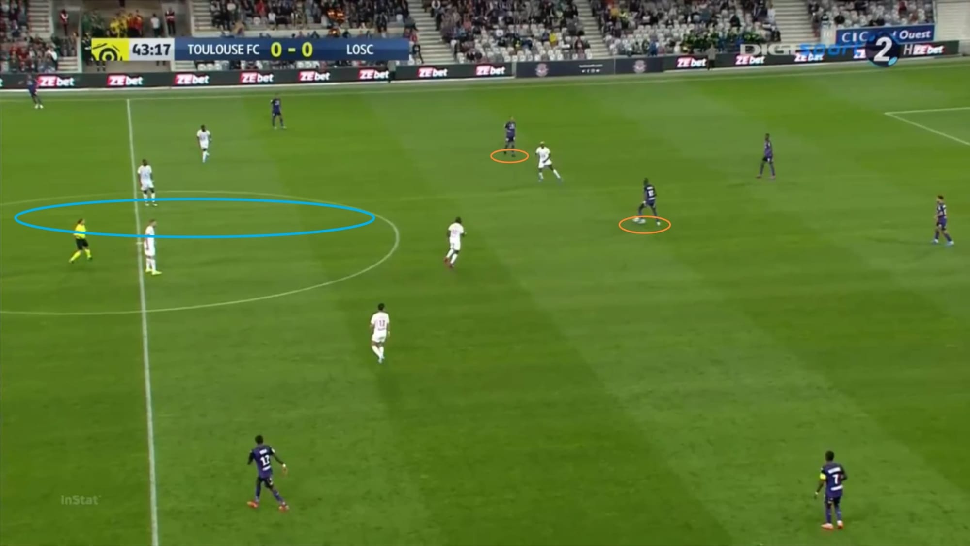 Toulouse 2019/20: Analysing why they are struggling this season - scout report - tactical analysis - tactics