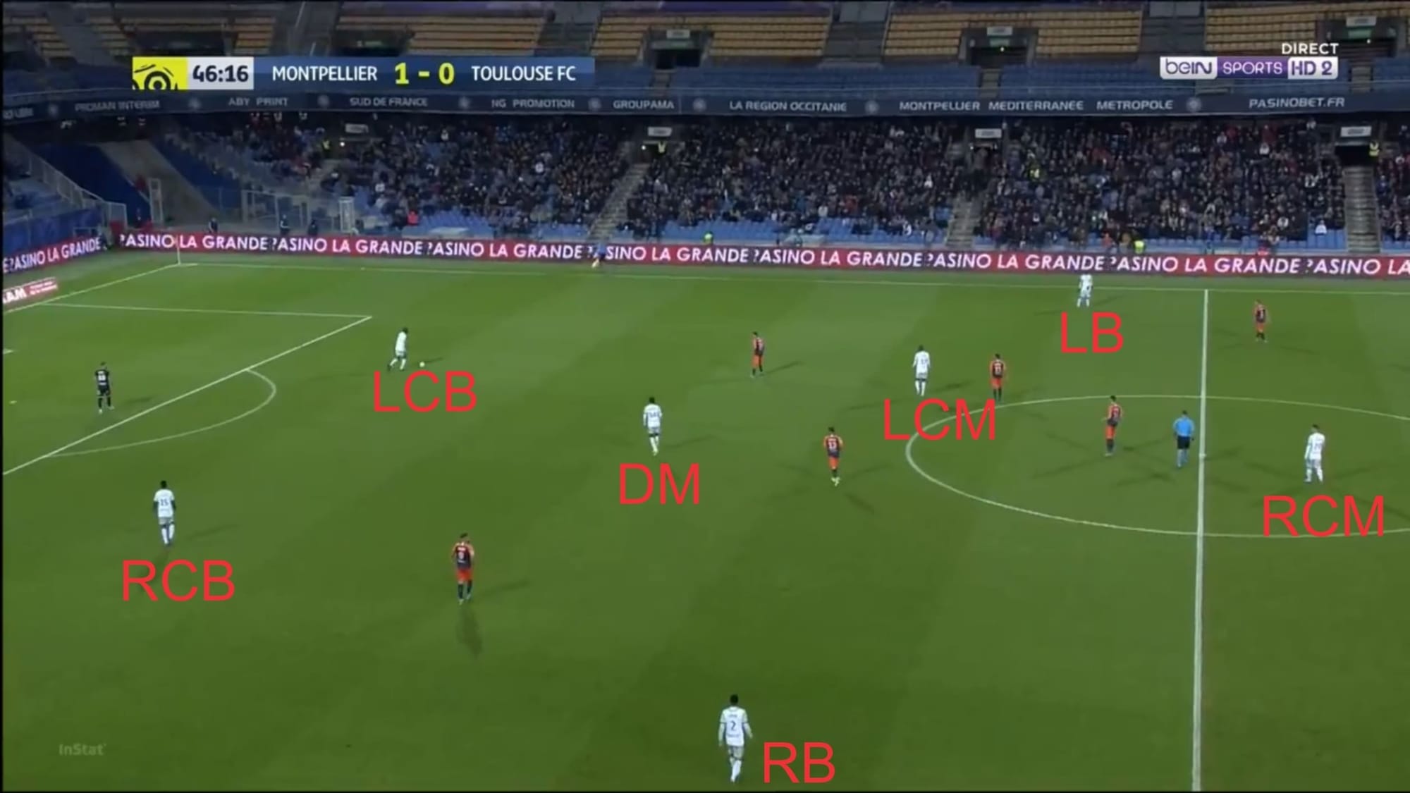 Toulouse 2019/20: Analysing why they are struggling this season - scout report - tactical analysis - tactics