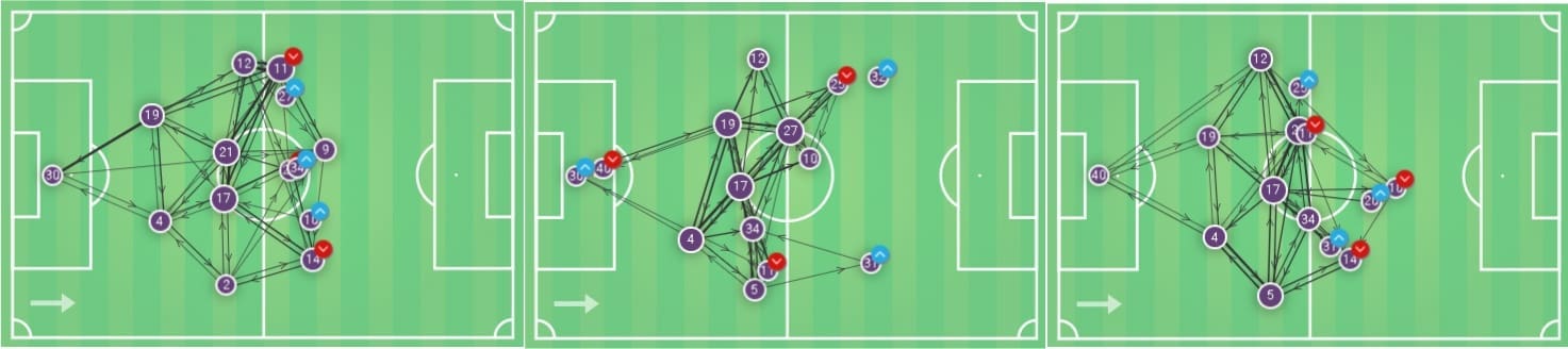 Toulouse 2019/20: Analysing why they are struggling this season - scout report - tactical analysis - tactics