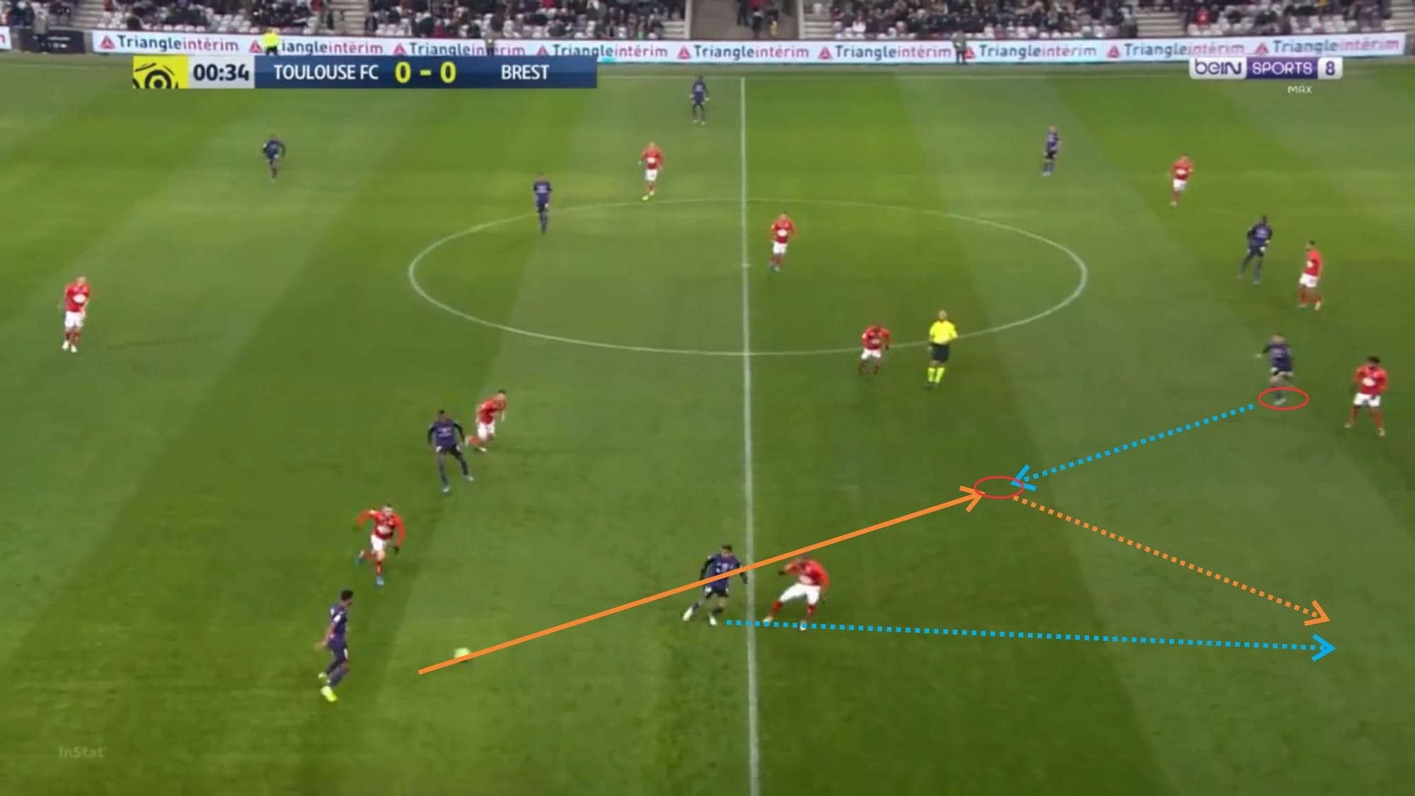 Toulouse 2019/20: Analysing why they are struggling this season - scout report - tactical analysis - tactics