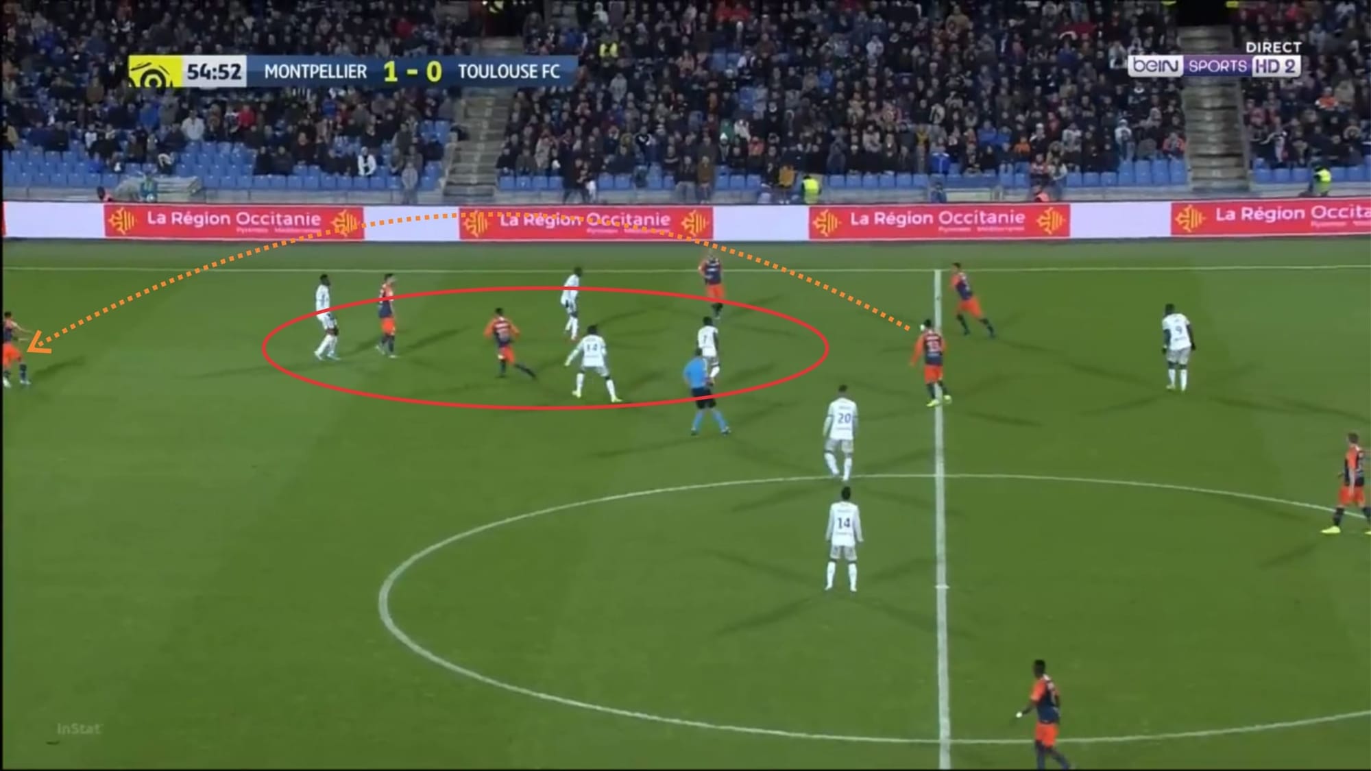 Toulouse 2019/20: Analysing why they are struggling this season - scout report - tactical analysis - tactics