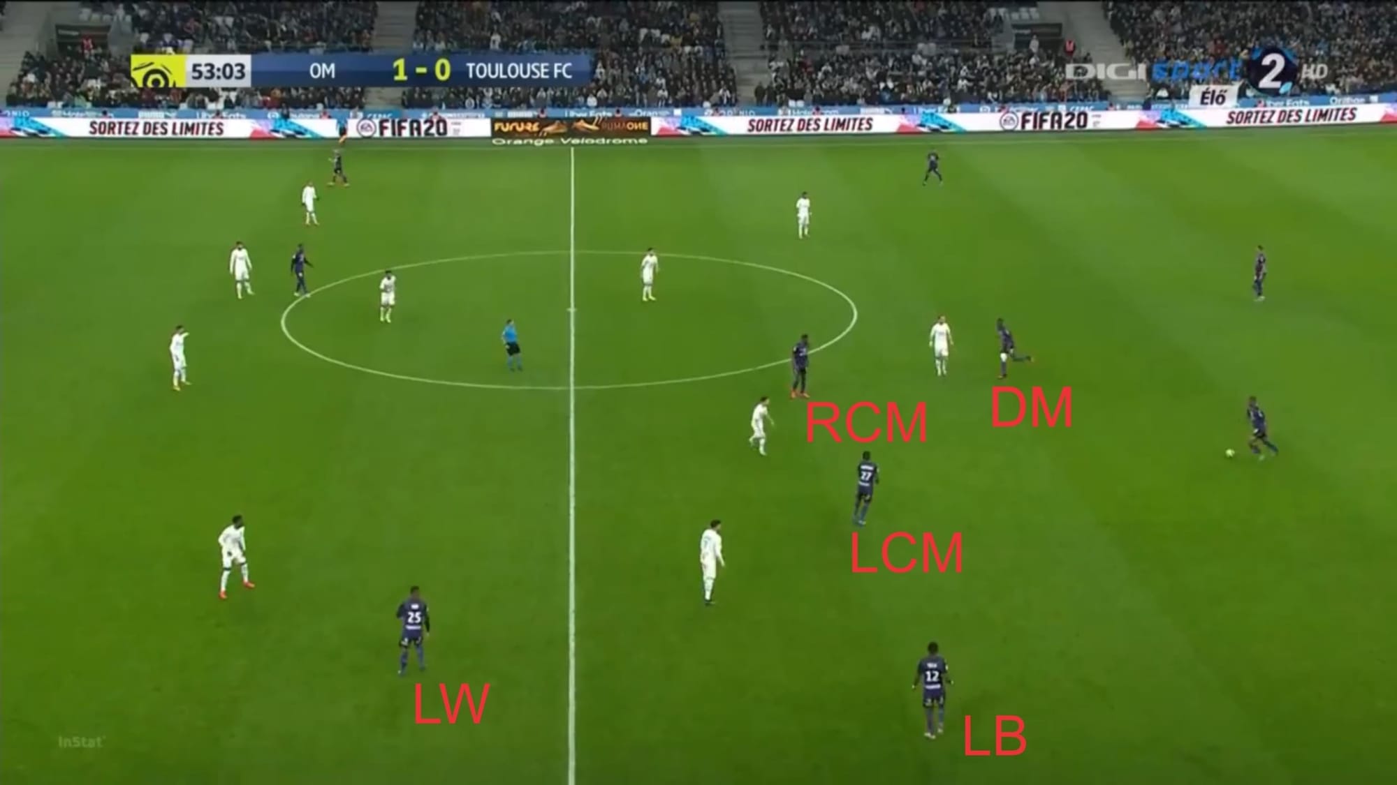 Toulouse 2019/20: Analysing why they are struggling this season - scout report - tactical analysis - tactics