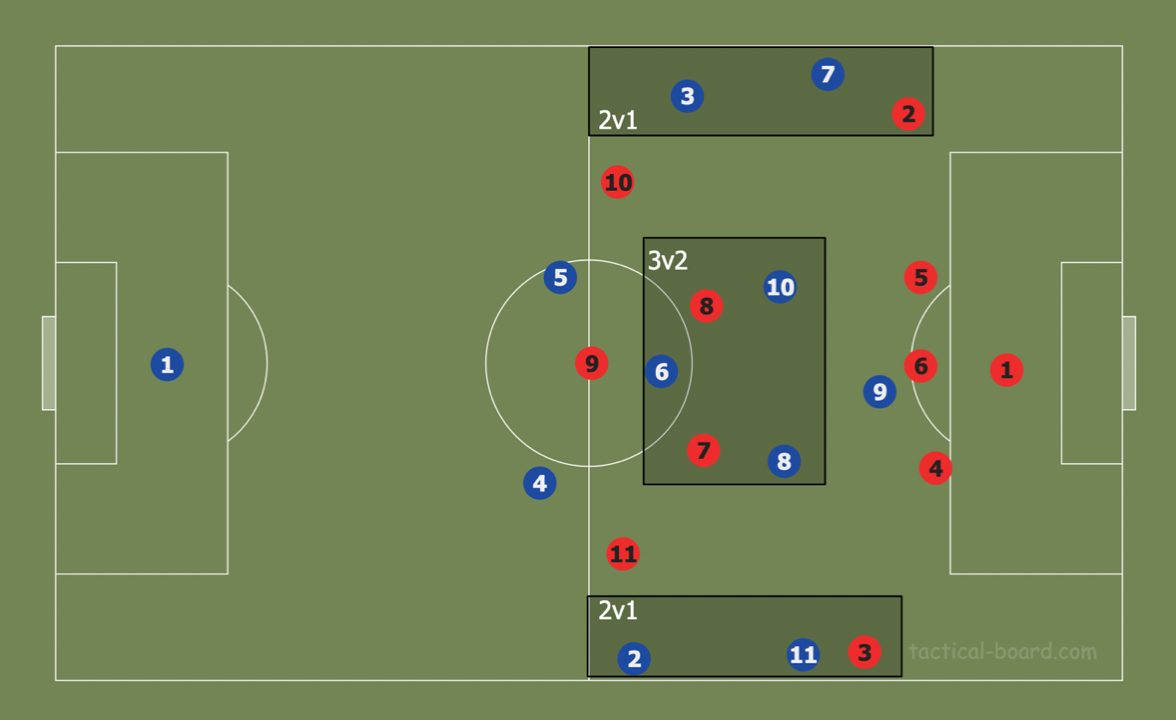 Theory: Using rotations to create superiorities in build-up tactics analysis