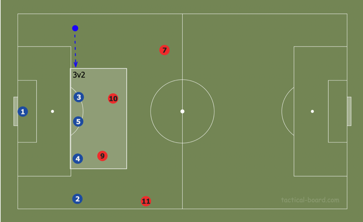 Theory: Using rotations to create superiorities in build-up tactics analysis