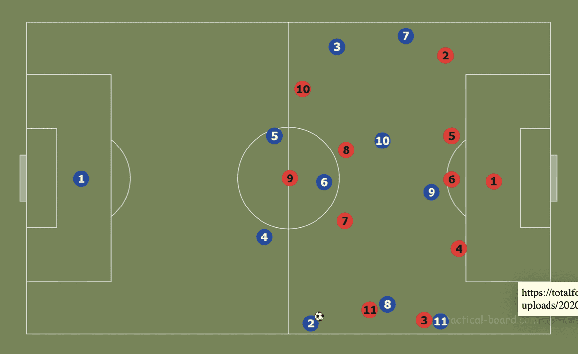 Theory: Using rotations to create superiorities in build-up tactics analysis