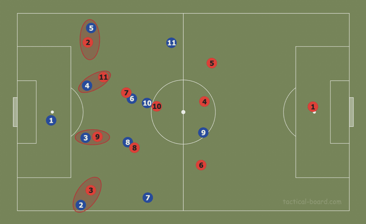 Theory: Using rotations to create superiorities in build-up tactics analysis