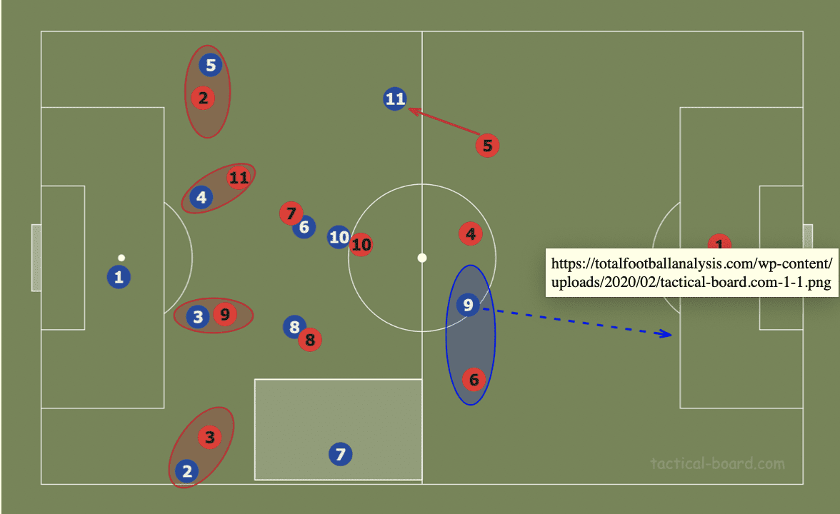 Theory: Using rotations to create superiorities in build-up tactics analysis