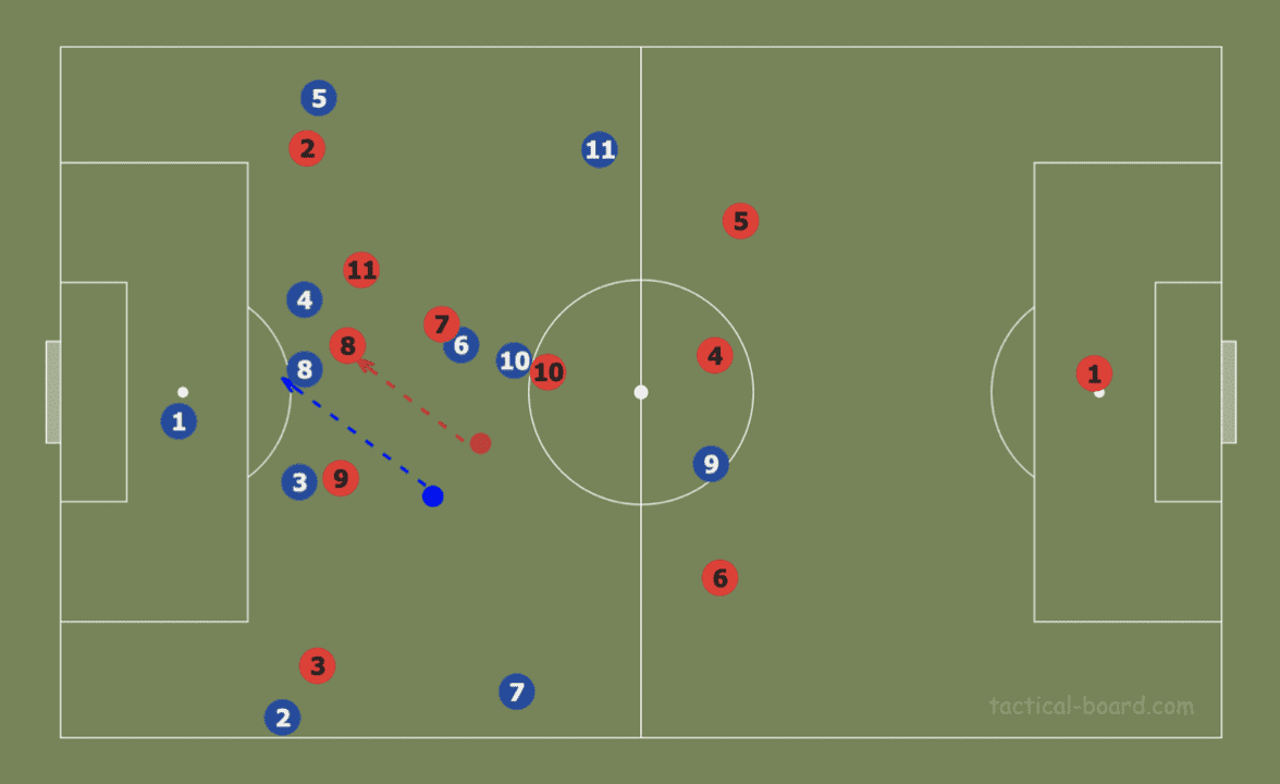 Theory: Using rotations to create superiorities in build-up tactics analysis