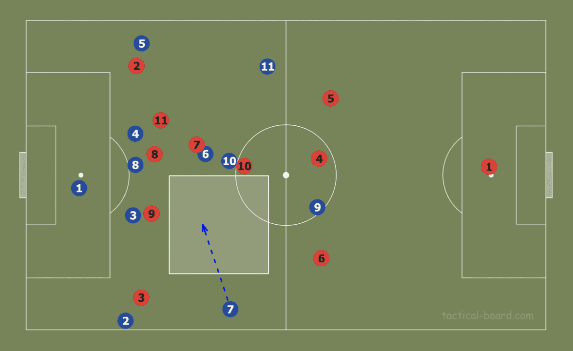 Theory: Using rotations to create superiorities in build-up tactics analysis