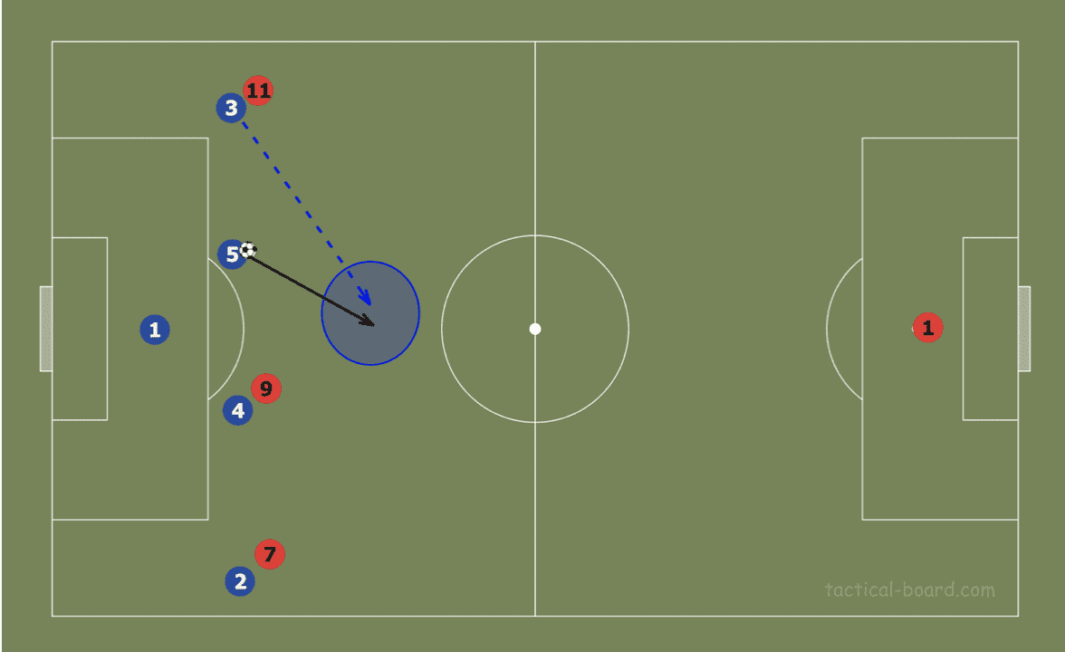 Theory: Using rotations to create superiorities in build-up tactics analysis