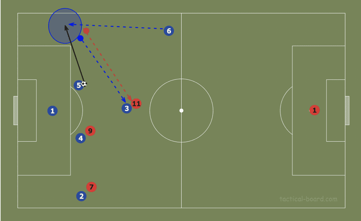 Theory: Using rotations to create superiorities in build-up tactics analysis