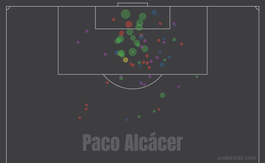 Paco Alcacer at Villarreal 2019/20 - scout report tactical analysis tactics