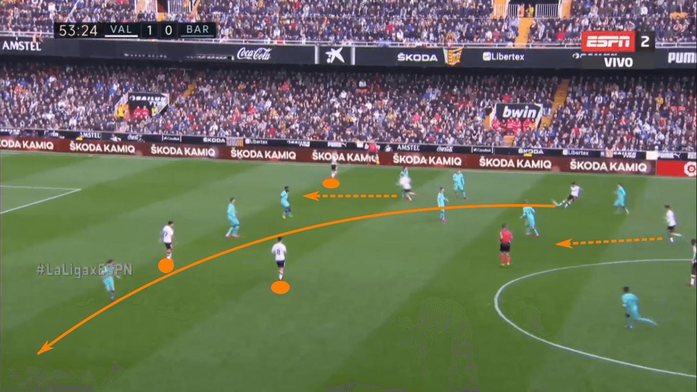 UEFA Champions League 2019/20: Atalanta vs Valencia – tactical analysis tactics