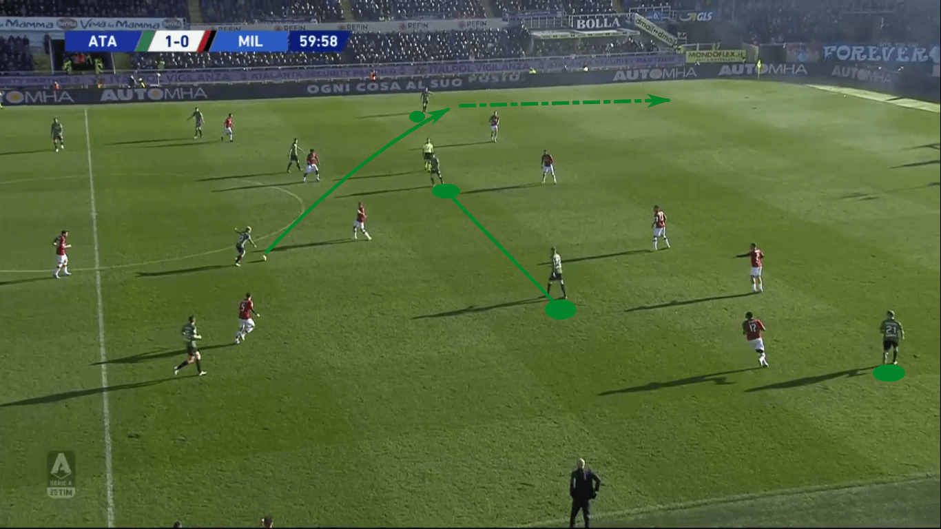 UEFA Champions League 2019/20: Atalanta vs Valencia – tactical analysis tactics