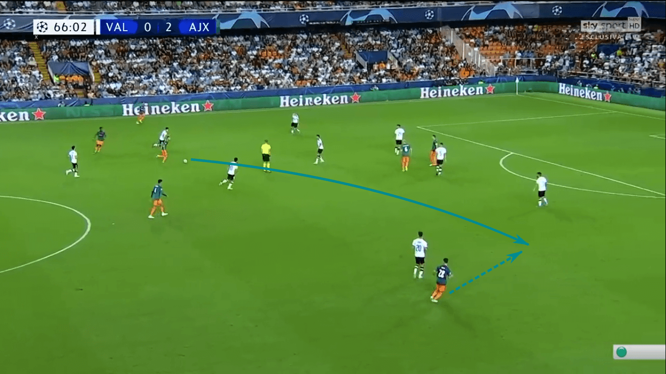 UEFA Champions League 2019/20: Atalanta vs Valencia – tactical analysis tactics