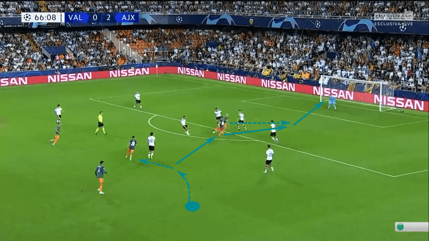 UEFA Champions League 2019/20: Atalanta vs Valencia – tactical analysis tactics