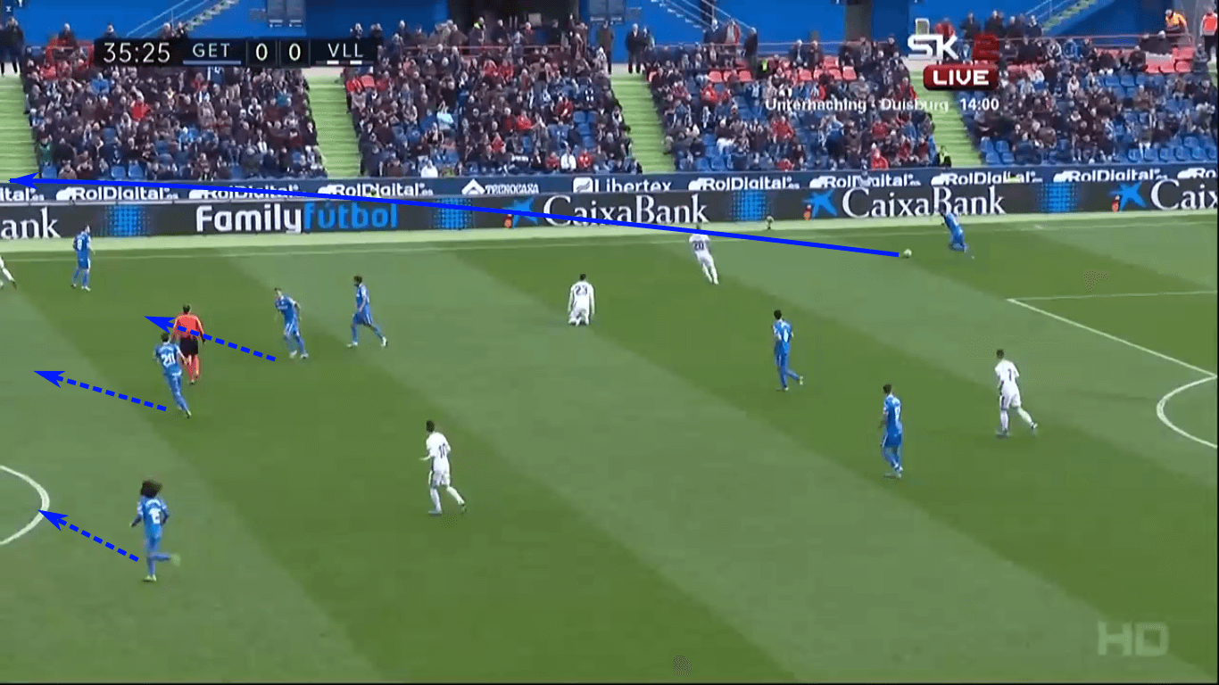 La Liga 2019/20: Why Getafe hasn’t faded – scout report tactical analysis tactics