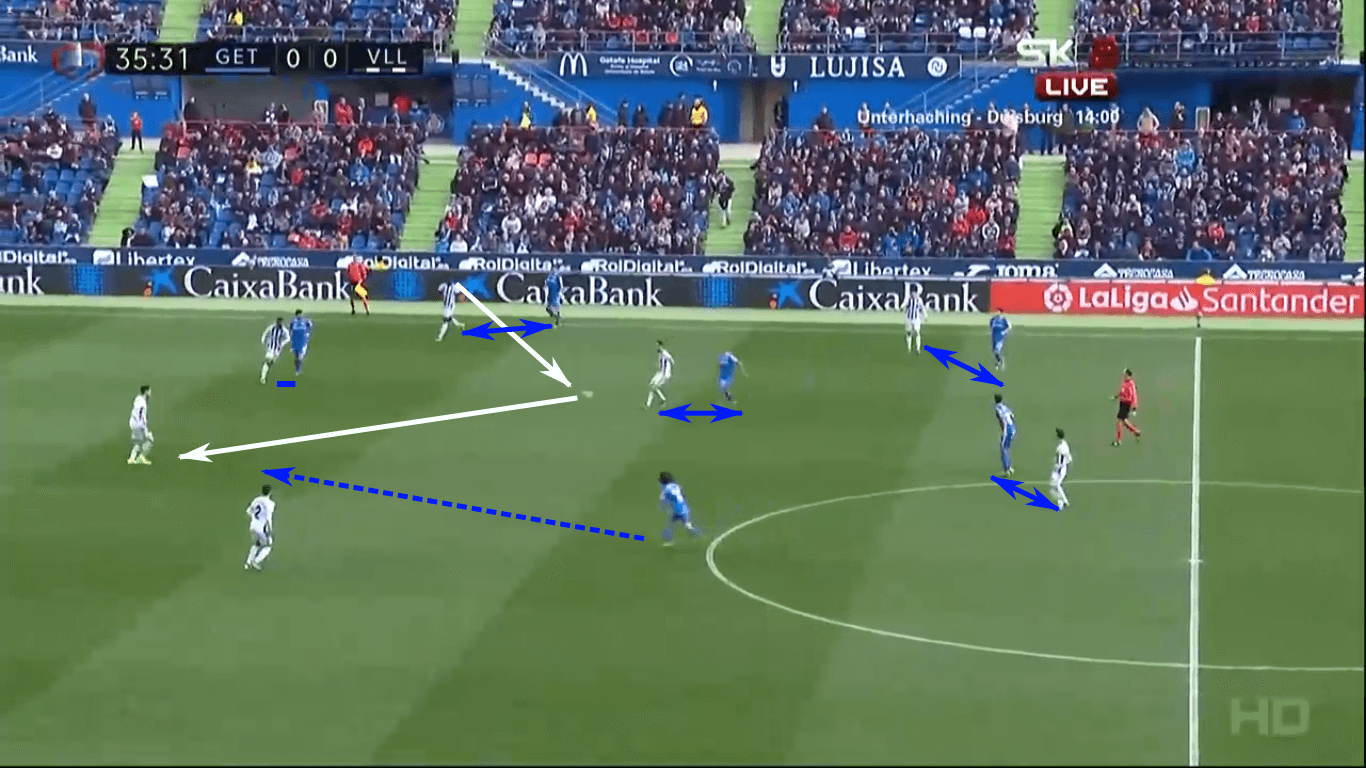 La Liga 2019/20: Why Getafe hasn’t faded – scout report tactical analysis tactics